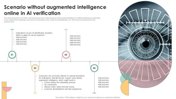 Decision Support IT Scenario Without Augmented Intelligence Online In AI Verification