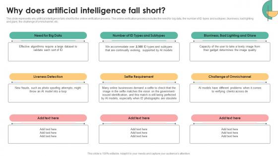 Decision Support IT Why Does Artificial Intelligence Fall Short Ppt Slides Diagrams