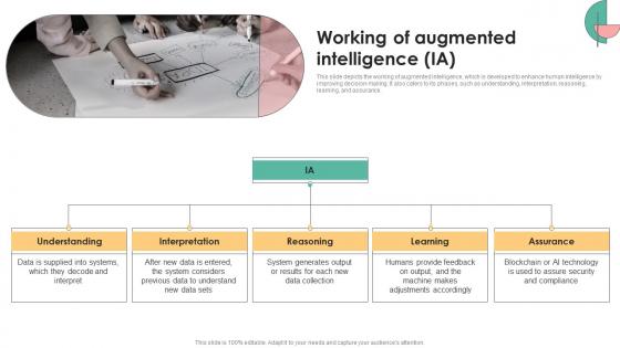 Decision Support IT Working Of Augmented Intelligence IA
