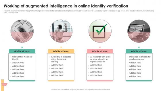 Decision Support IT Working Of Augmented Intelligence In Online Identity Verification