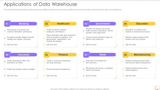 Decision Support System DSS Applications Of Data Warehouse