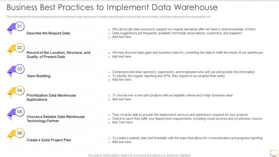 Decision Support System DSS Business Best Practices To Implement Data Warehouse