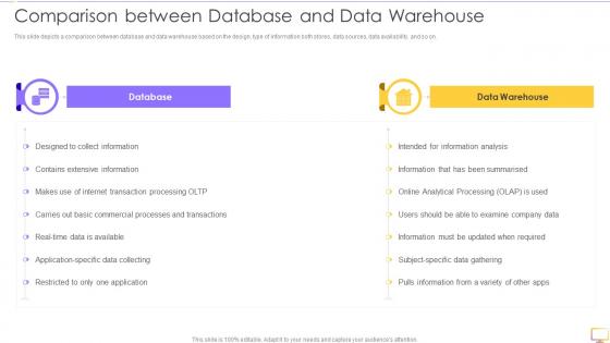 Decision Support System DSS Comparison Between Database And Data Warehouse