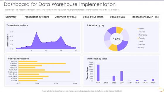 Decision Support System DSS Dashboard Snapshot For Data Warehouse Implementation