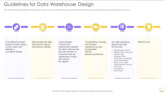 Decision Support System DSS Guidelines For Data Warehouse Design