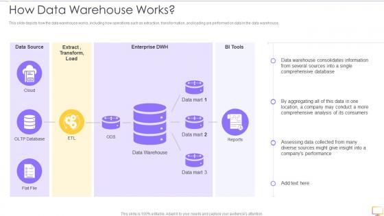 Decision Support System DSS How Data Warehouse Works Ppt Slides Tips