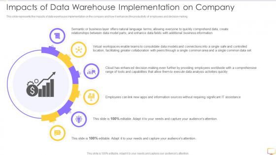 Decision Support System DSS Impacts Of Data Warehouse Implementation On Company