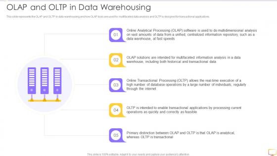 Decision Support System DSS OLAP And OLTP In Data Warehousing