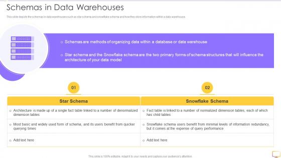 Decision Support System DSS Schemas In Data Warehouses Ppt Slides Gallery