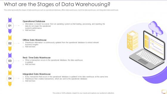 Decision Support System DSS What Are The Stages Of Data Warehousing