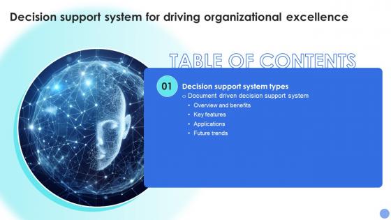 Decision Support System For Driving Organizational Excellence Table Of Contents AI SS