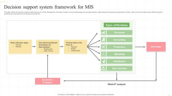 Decision Support System Framework For MIS