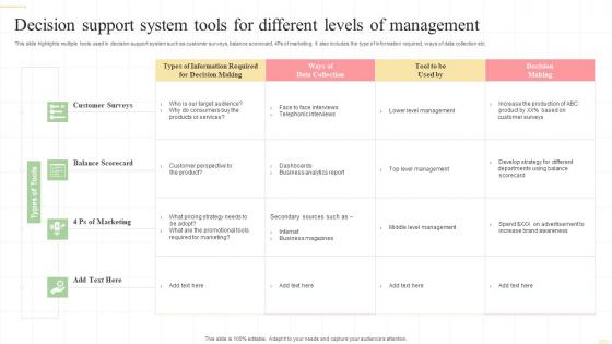 Decision Support System Tools For Different Levels Of Management