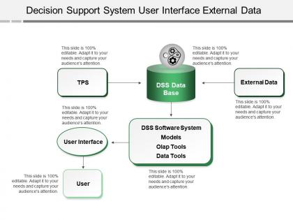 Decision support system user interface external data