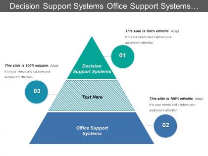 Decision support systems office support systems explicit knowledge