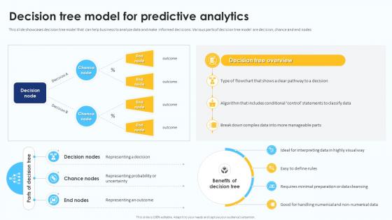 Decision Tree Model For Predictive Analytics Predictive Analytics For Data Driven AI SS