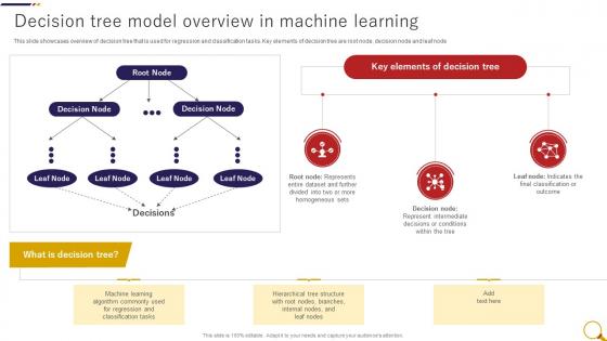 Decision Tree Model Overview In Machine Learning Fake News Detection Through Machine Learning ML SS
