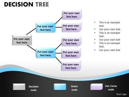 Decision tree ppt graph 17
