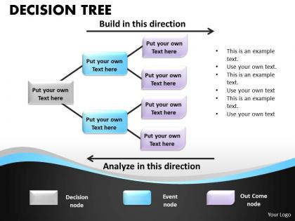 Decision tree process chart 20