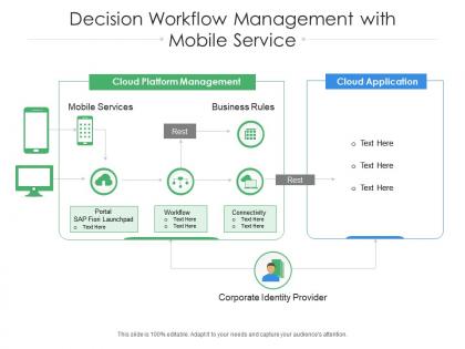 Decision workflow management with mobile service ppt powerpoint presentation model icon