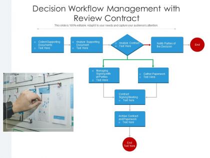 Decision workflow management with review contract ppt powerpoint presentation ideas infographic template