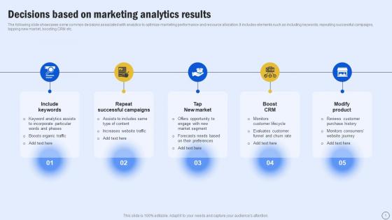 Decisions Based On Marketing Analytics Results Guide For Boosting Marketing MKT SS V