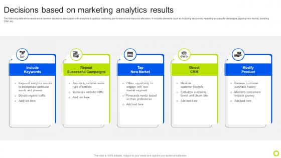 Decisions Based On Marketing Analytics Results Guide For Implementing Analytics MKT SS V