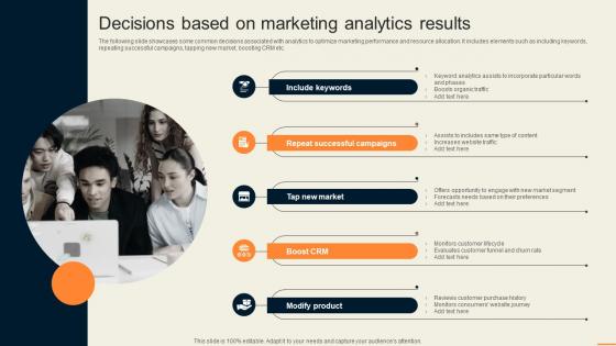 Decisions Based On Marketing Analytics Results Guide For Improving Decision MKT SS V