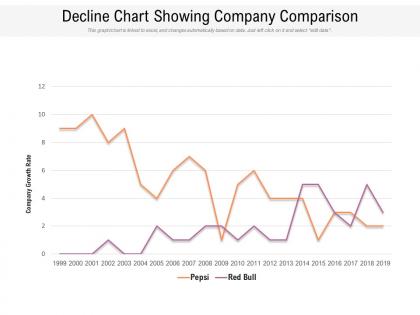 Decline chart showing company comparison