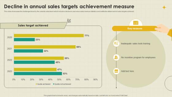 Decline In Annual Sales Targets B2B Outside Sales Strategy Development SA SS
