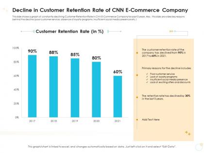 Decline in customer retention rate of cnn e commerce company case competition ppt structure