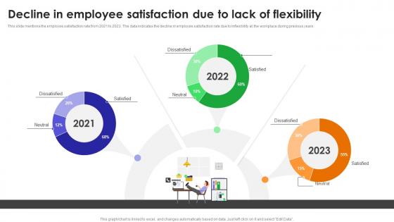 Decline In Employee Satisfaction Due To Lack Guide For Hybrid Workplace Strategy