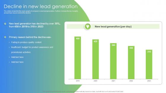 Decline In New Lead Generation Marketing And Promotion Strategies Ppt Icon Information