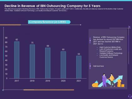 Decline in revenue of ibn outsourcing company for 5 years customer attrition in a bpo