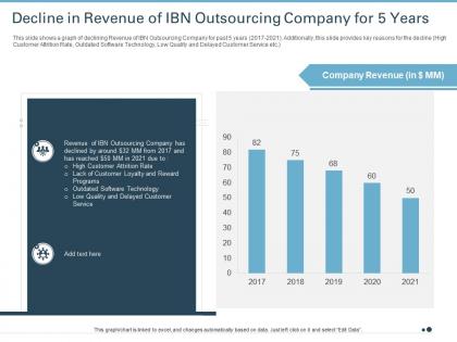 Decline in revenue of ibn outsourcing company for 5 years ppt example 2015
