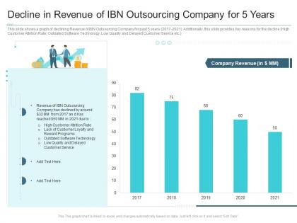 Decline in revenue of ibn outsourcing company for 5 years reasons high customer attrition rate
