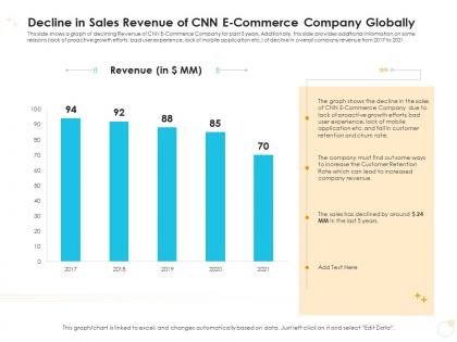 Decline in sales revenue of cnn e commerce company globally case competition ppt download