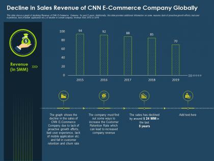 Decline in sales revenue of cnn e commerce company globally ppt brochure