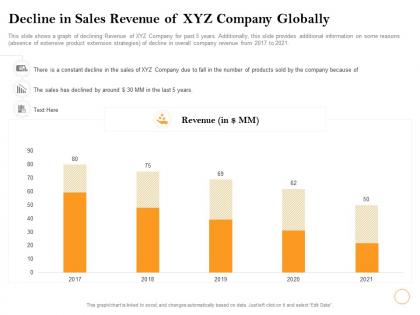 Decline in sales revenue of xyz company globally m2458 ppt powerpoint presentation slides