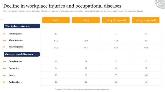 Decline In Workplace Injuries And Occupational Diseases Guidelines Standards Workplace