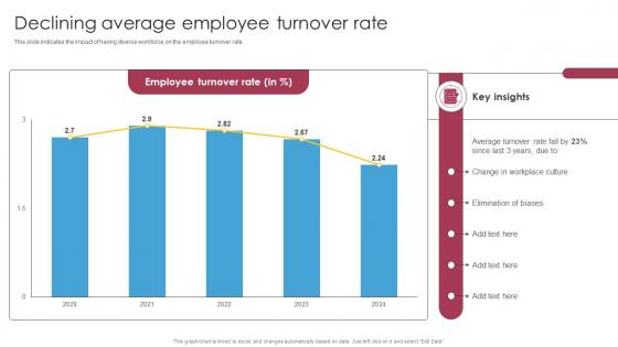Declining Average Employee Turnover Rate Strategic Hiring Solutions For Optimizing DTE SS