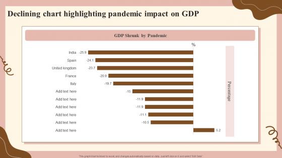 Declining Chart Highlighting Pandemic Impact On GDP