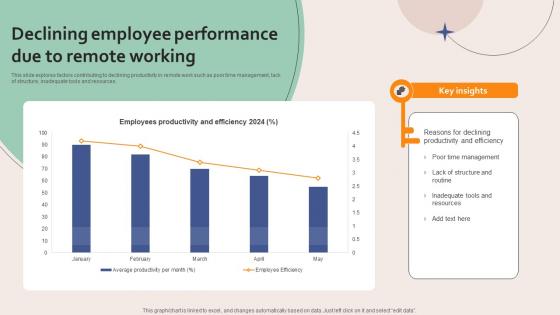 Declining Employee Performance Due To Remote Working Storyboard SS