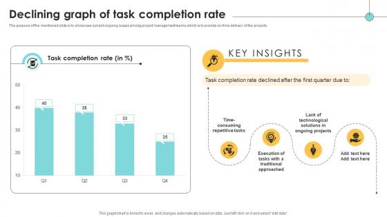 Declining Graph Of Task Completion Rate Navigating The Digital Project Management PM SS