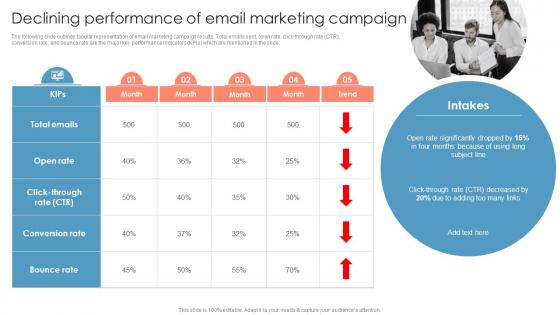 Declining Performance Of Email Marketing Campaign Measuring Brand Awareness Through Market Research