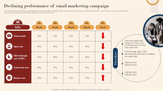 Declining Performance Of Email Marketing Campaign Mkt Ss V