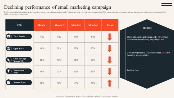 Declining Performance Of Email Marketing Campaign Uncovering Consumer Trends Through Market Research Mkt Ss