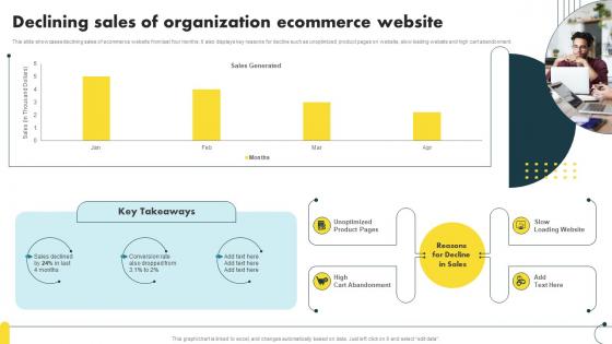 Declining Sales Of Organization Ecommerce Website Ecommerce Marketing Ideas To Grow Online Sales