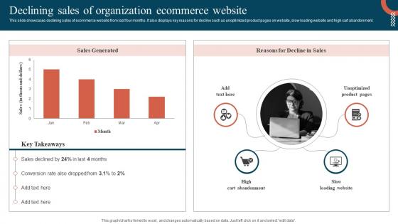 Declining Sales Of Organization Ecommerce Website Promoting Ecommerce Products