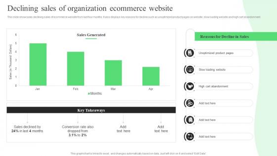Declining Sales Of Organization Ecommerce Website Strategic Guide For Ecommerce